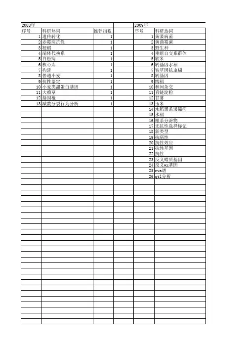 【江苏省自然科学基金】_抗性资源_期刊发文热词逐年推荐_20140815