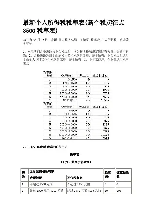 最新个人所得税税率表80026