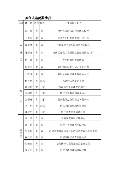 拟任人选简要情况