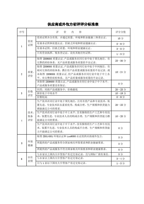 供应商评价标准表 2