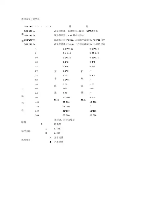 液体流量计选型表