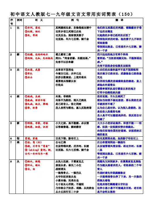 初中语文人教版七—九年级文言文常用实词解释例句简表