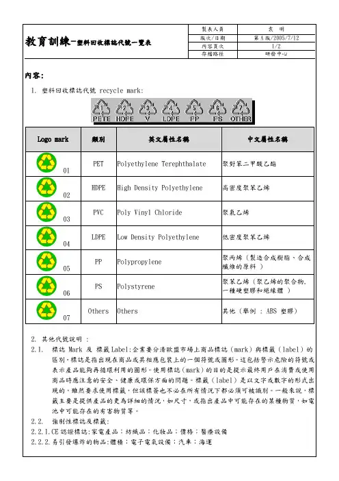 塑料回收标志代号一览表.A