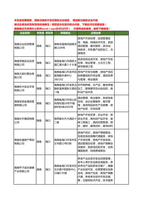 新版海南省海口酒店经营管理工商企业公司商家名录名单联系方式大全183家