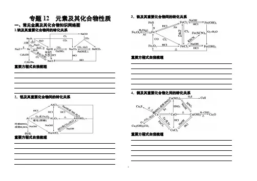 金属及其非金属元素及其化合物性质(知识网络)