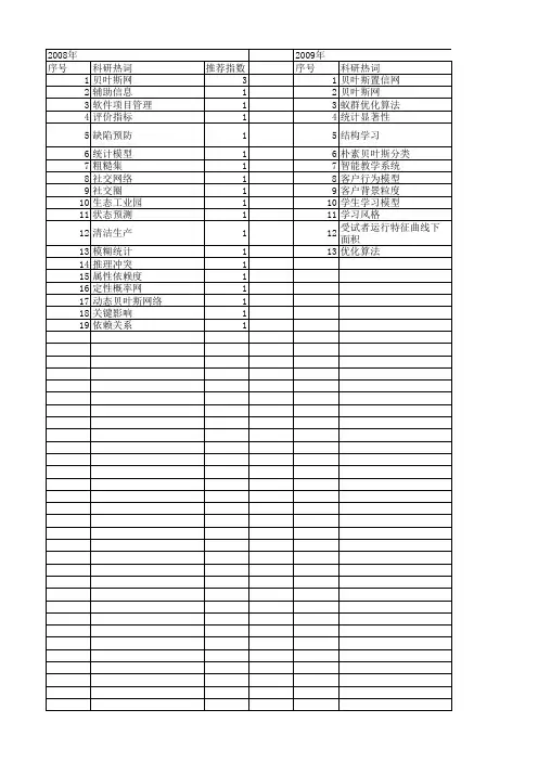 【计算机应用】_贝叶斯网_期刊发文热词逐年推荐_20140725