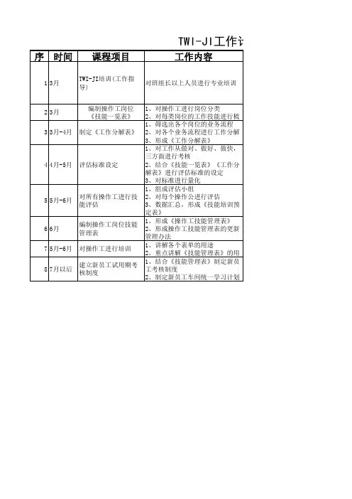TWI-JI工作计划