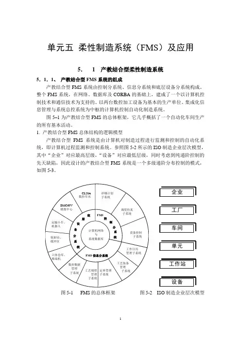 单元五柔性制造系统(FMS)及应用