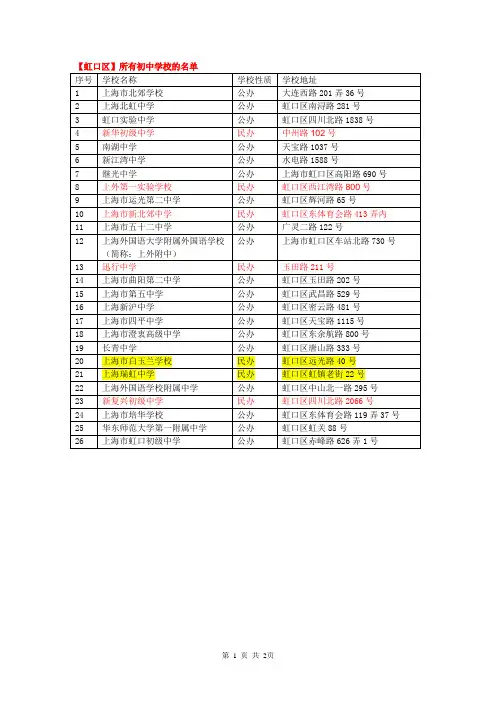 虹口、闸北区的各学校名单