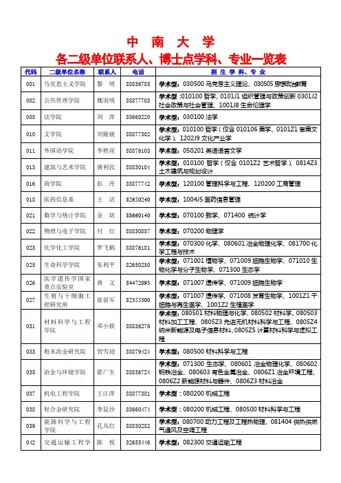 2014-各二级单位联系人、电话及招生学科、专业