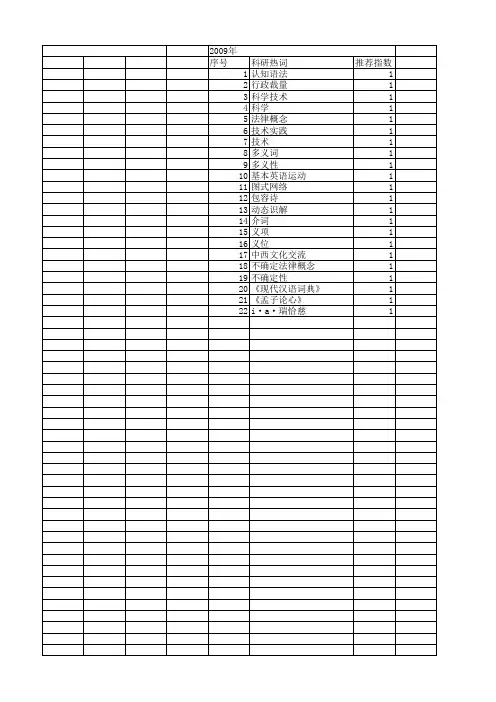 【国家社会科学基金】_多义性_基金支持热词逐年推荐_【万方软件创新助手】_20140808
