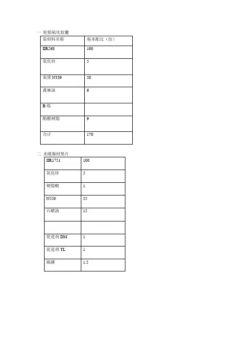 丁基橡胶制品配方