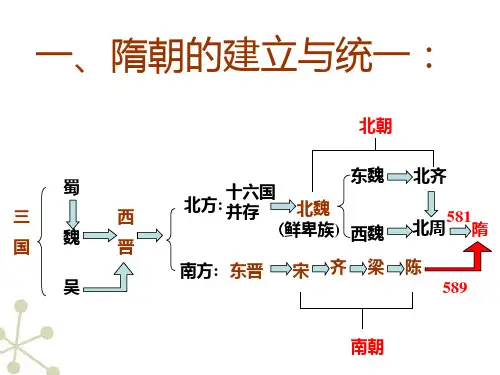 新人教版七年级历史下册第一课PPT课件