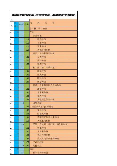 2012年-国民经济行业分类代码表