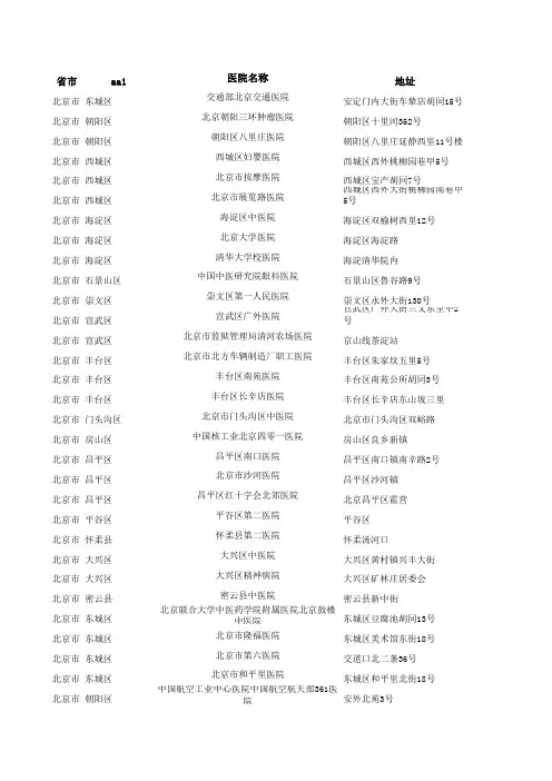 全国医院名录