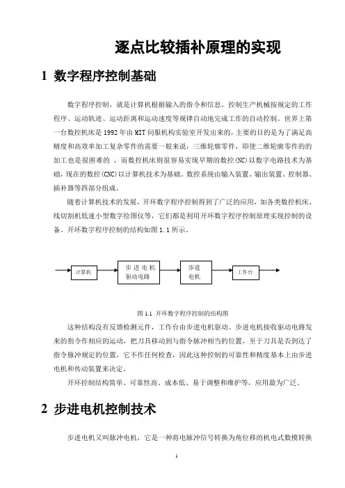 直线逐点比较插补原理的实现