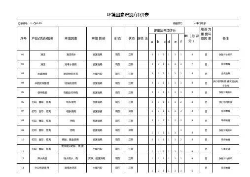 人事行政部环境因素识别及评价表