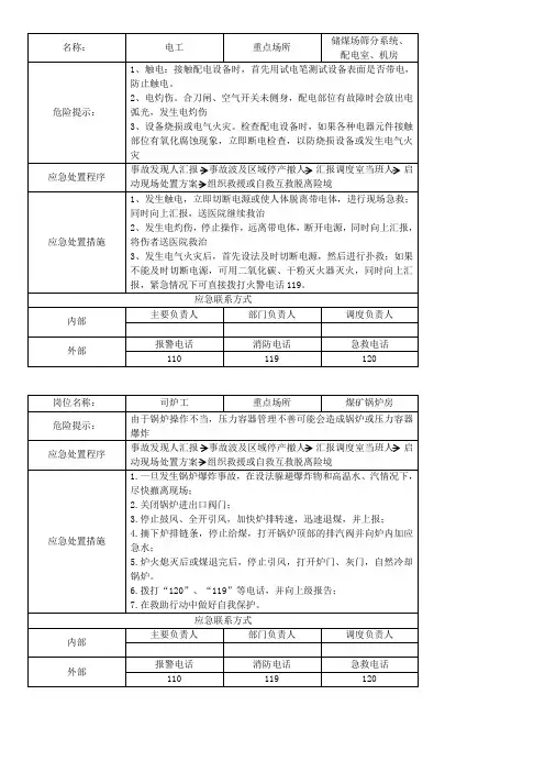 煤矿重点岗位应急处置卡