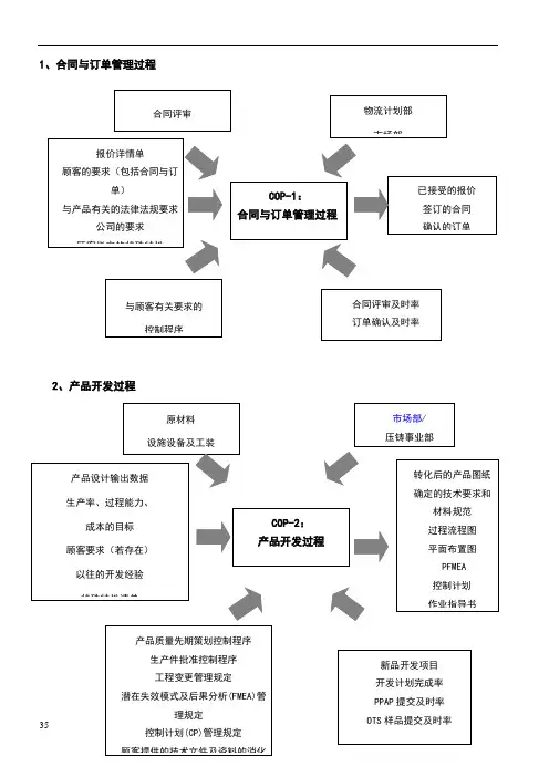 过程分析乌龟图
