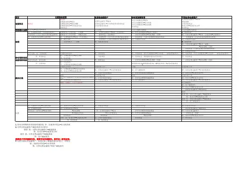交易性金融资产、持有至到期投资、可供出售金融资产区别