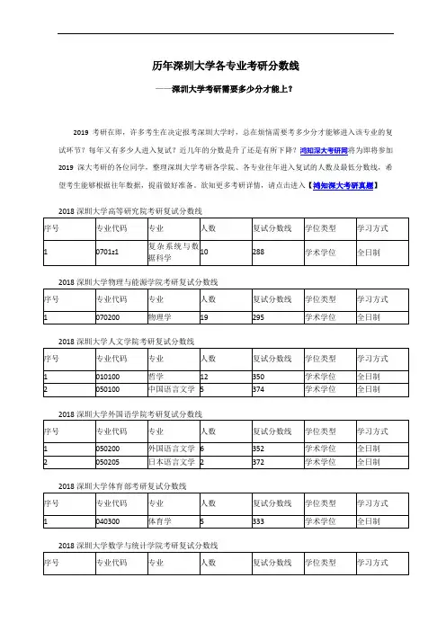 历深圳大学各专业考研进入复试分数线的情况