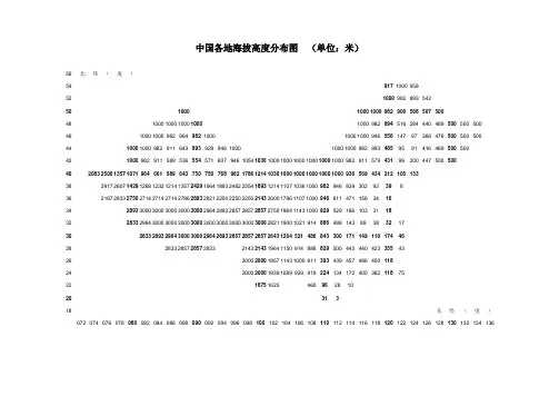 中国各地海拔高度分布图