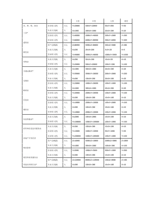 企业类型划分标准 2