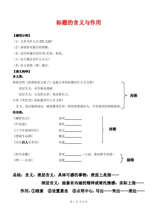 文章标题的含义及作用