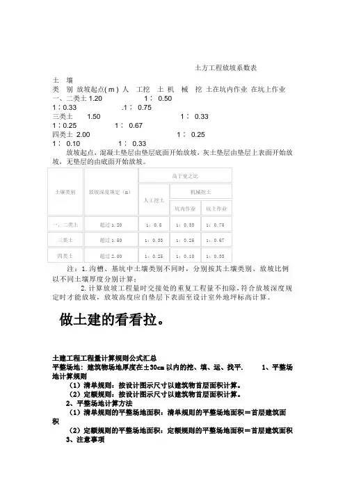 土方工程放坡系数表 2