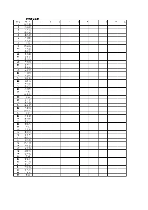 学生成绩表excel