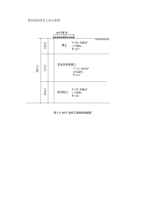 基坑的深度及土层示意图
