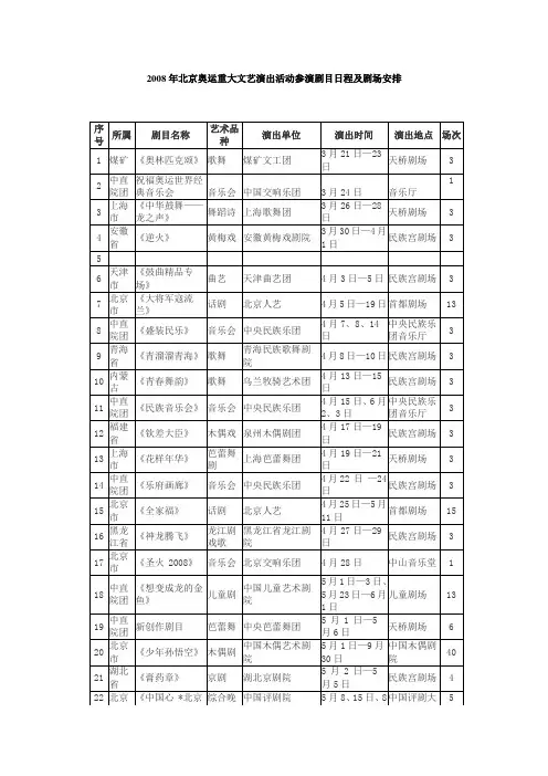 2008年北京奥运重大文艺演出活动参演剧目日程及剧场安排