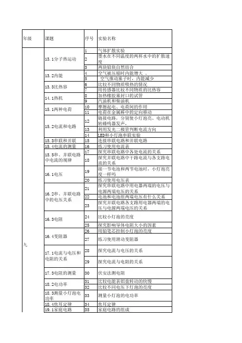 人教版九年物理实验目录及器材