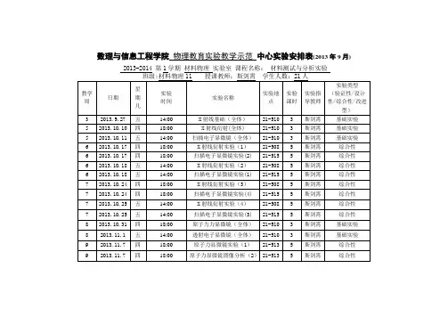 材料物理2011级实验安排表