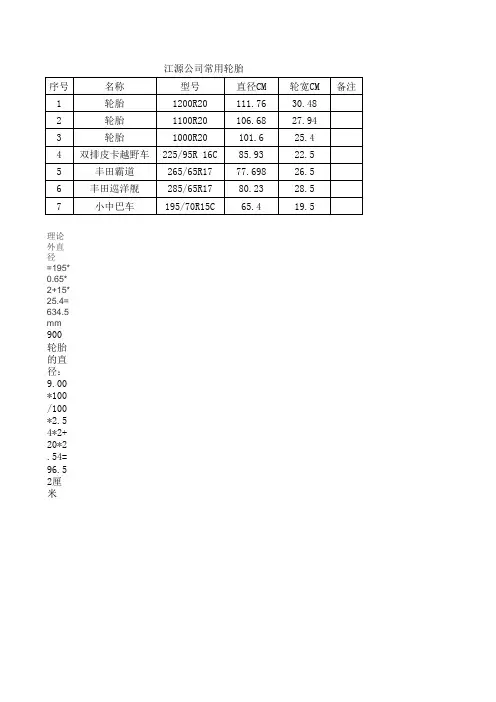轮胎常见规格表。