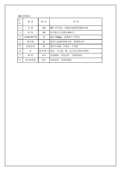 GRC材料配比