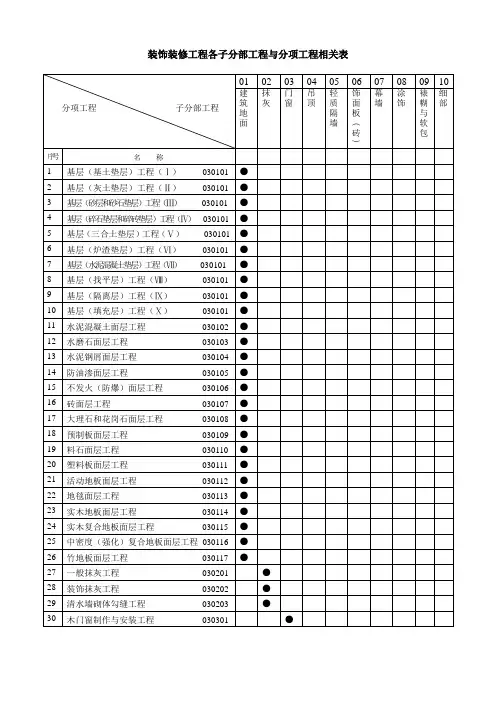 建筑装饰装修工程检验批质量验收记录表 2