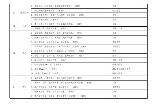 精装房验收标准