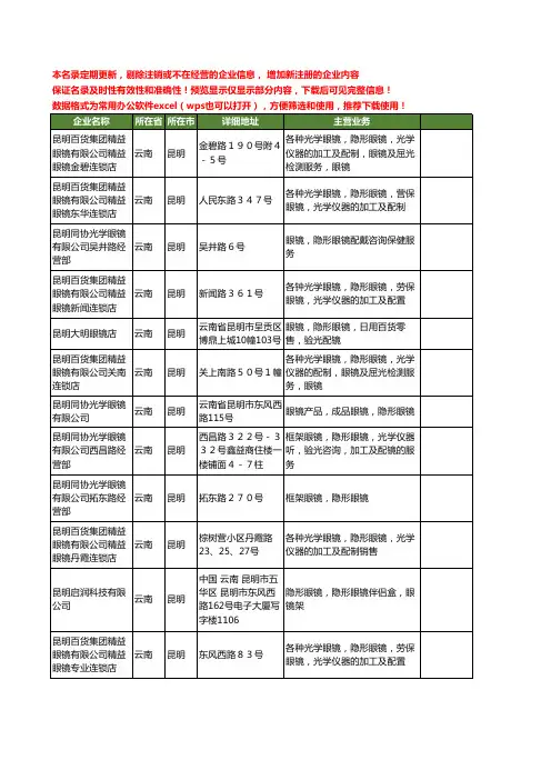 新版云南省昆明隐形眼镜工商企业公司商家名录名单联系方式大全16家