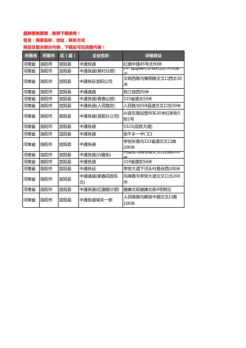 新版河南省洛阳市宜阳县中通快递企业公司商家户名录单联系方式地址大全16家