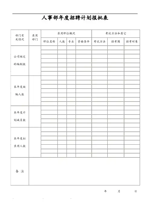 人事部年度招聘计划报批表格式