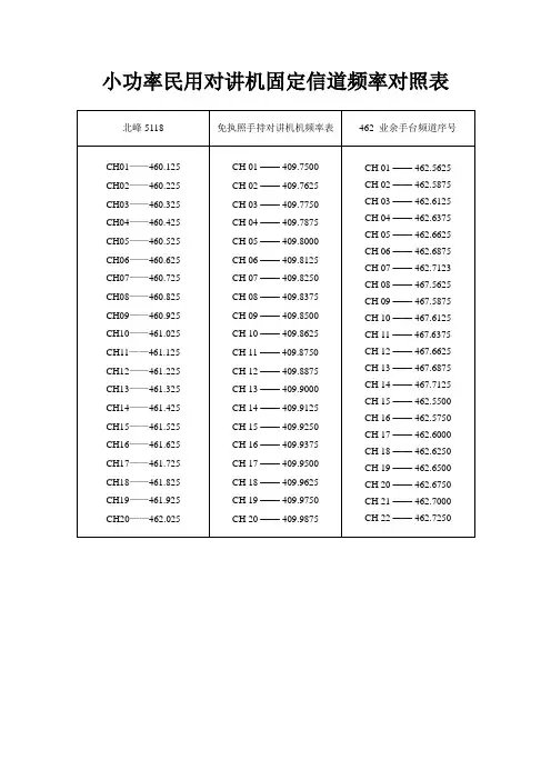 小功率民用对讲机固定信道频率对照表