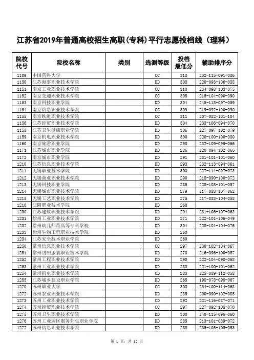 江苏省2019年普通高校招生高职(专科)平行志愿投档线(理科)