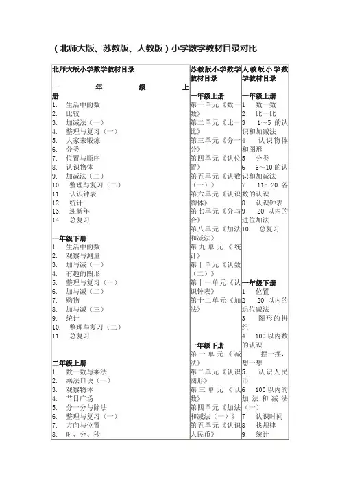 （北师大版、苏教版、人教版）小学数学教材目录对比
