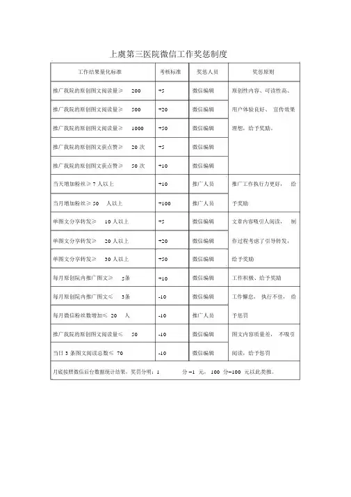 微信工作奖惩制度
