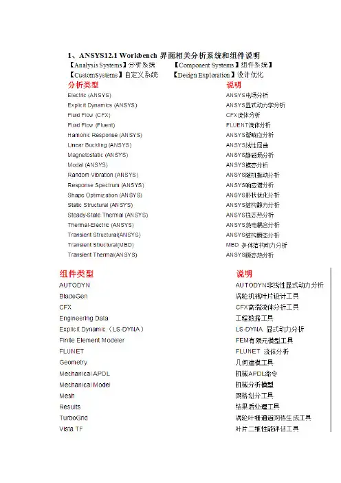 ansys中英文对照全
