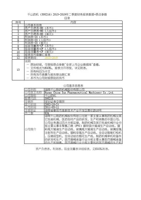 千山药机(300216)2015-2019年二季度财务报表数据-原点参数