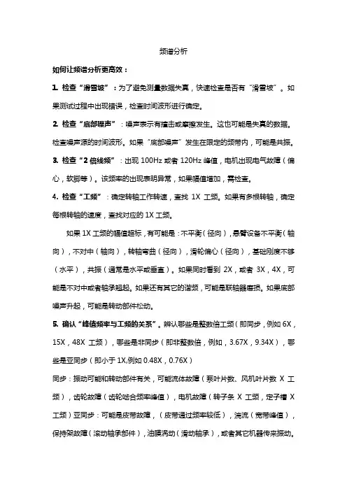 频谱分析