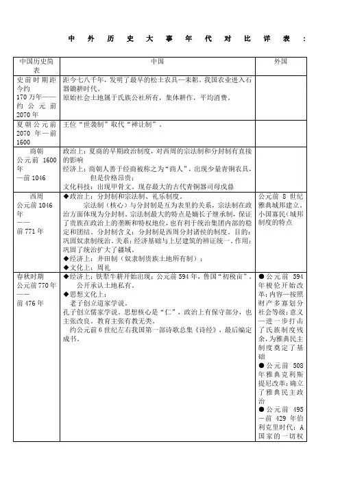 中外历史大事年表详表