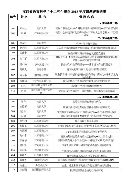 江西省教育科学“十二五”计划2018年度课题评审结果